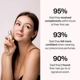 Pheromone Scent Collection Travel Size